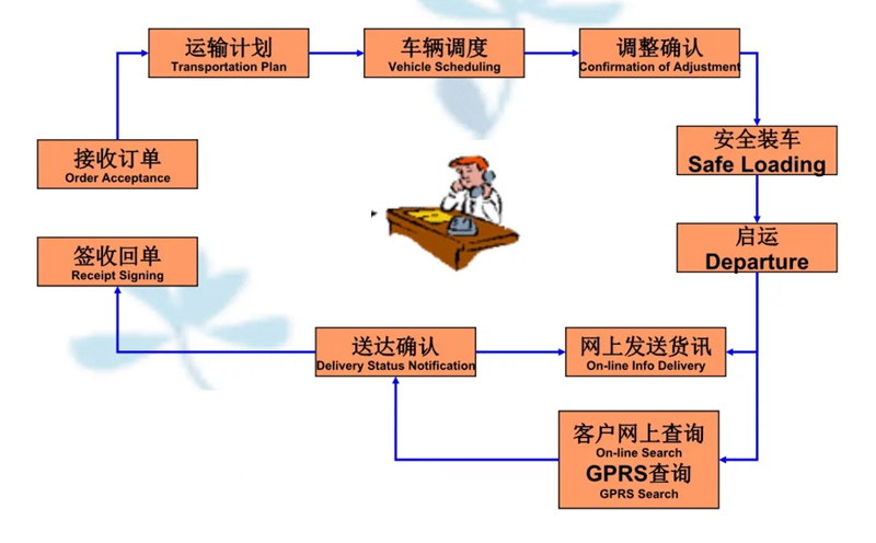 苏州到茌平搬家公司-苏州到茌平长途搬家公司